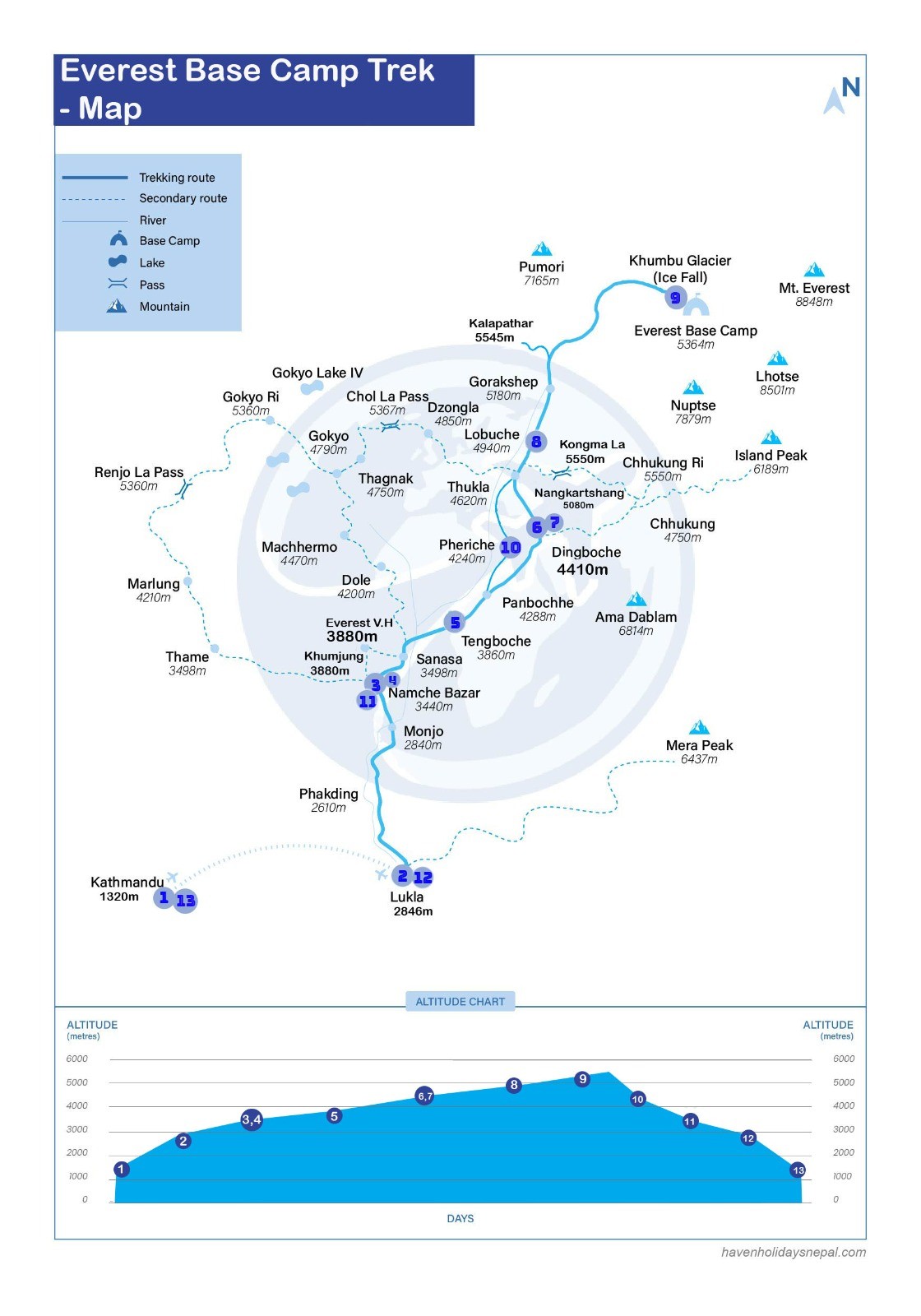 Everest Base Camp Trek map showing the route from Lukla to Everest Base Camp.