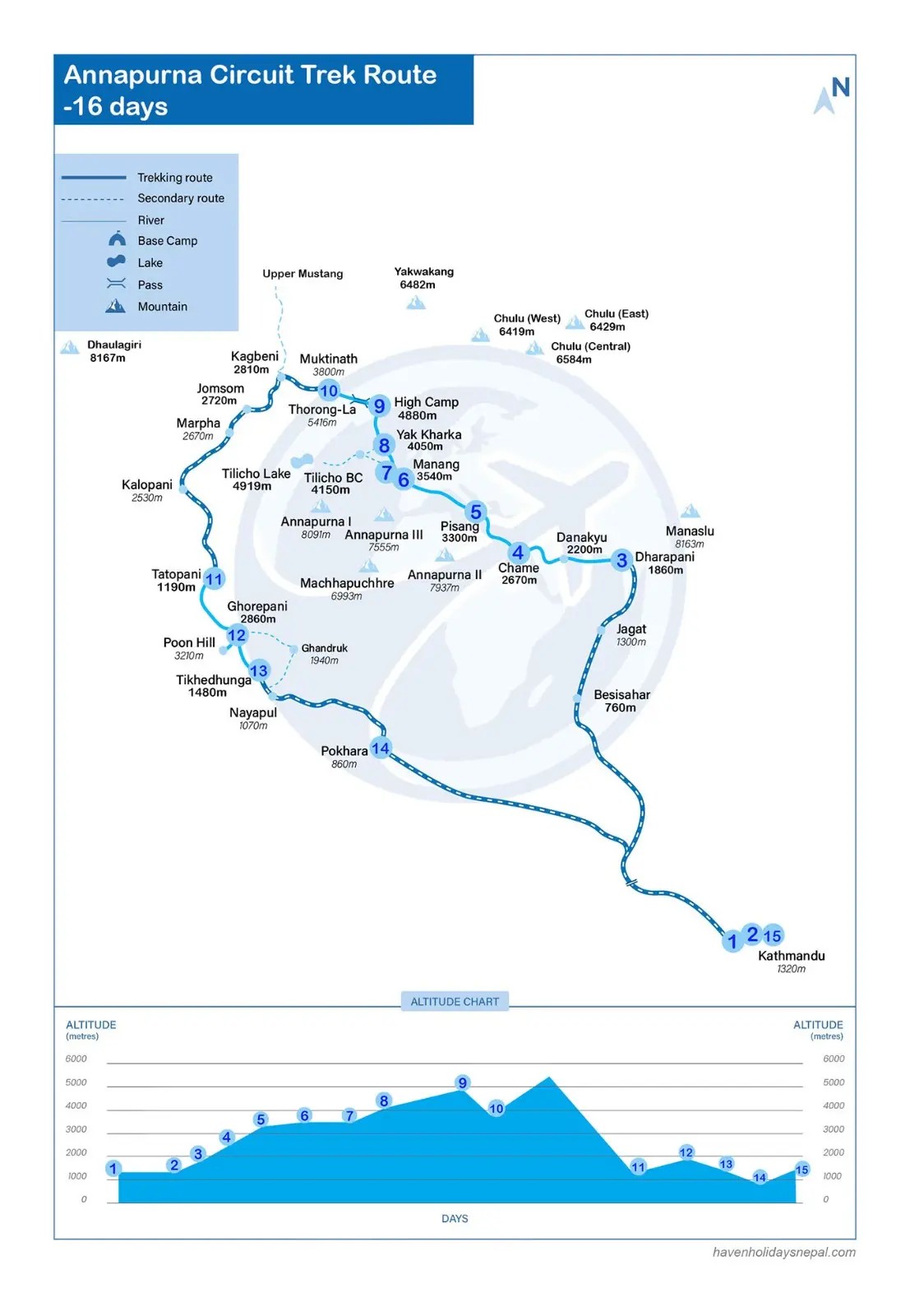 complete Annapurna Circuit trekking experience Nepal Himalaya full loop route