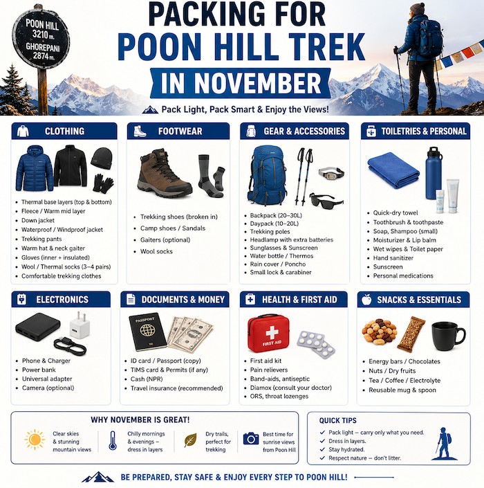 Complete packing checklist for the Poon Hill Trek featuring a backpack, layered clothing, light jacket, trekking boots, sleeping bag, trekking poles, water bottle, sunglasses, hat, gloves, first-aid kit, headlamp, and other essential hiking gear.