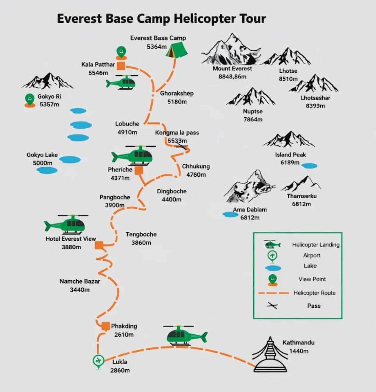 Everest Base Camp Helicopter Tour route map showing the flight path from Kathmandu to Lukla, Everest region, Kala Patthar, and landing points with Himalayan views.