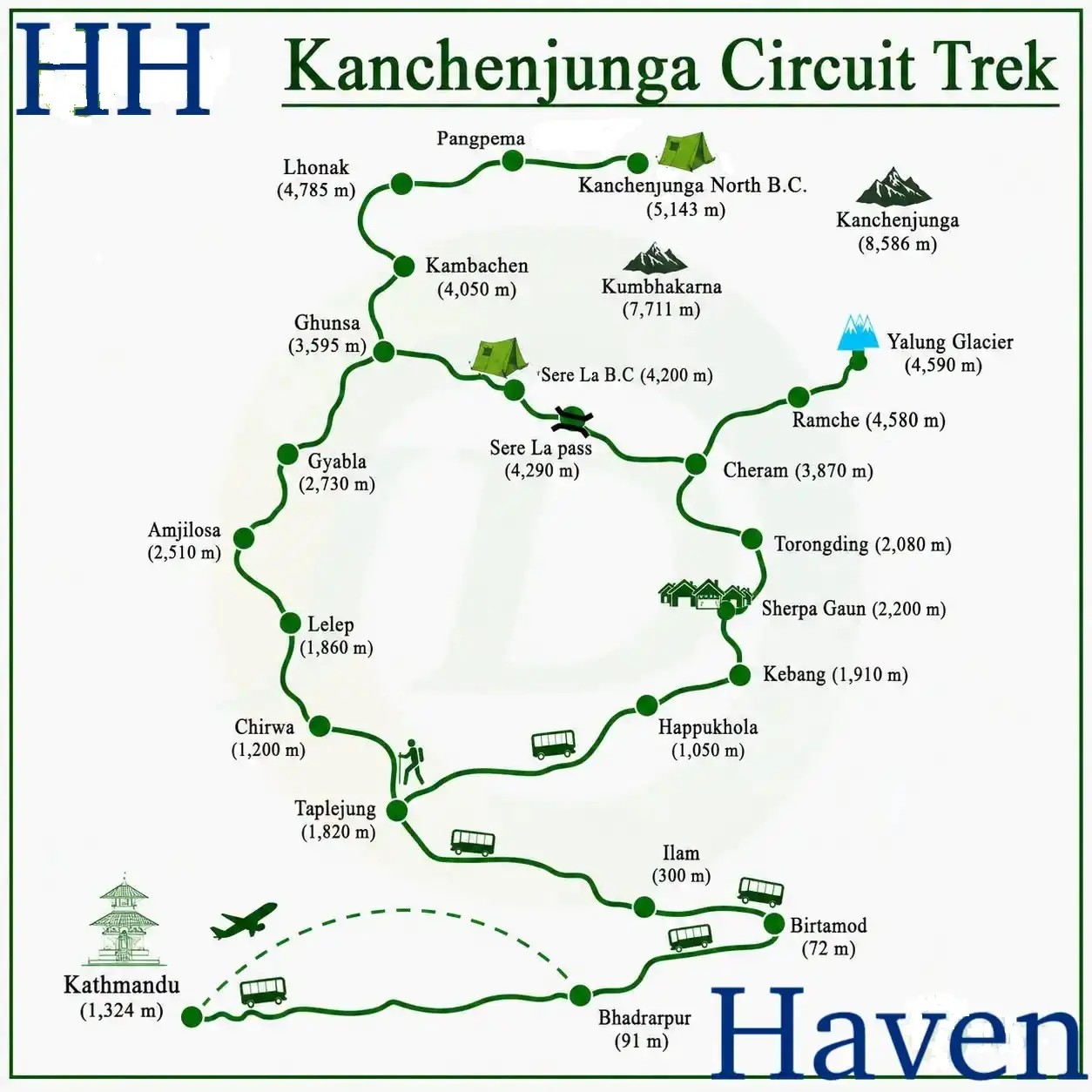 Kanchenjunga Base Camp Trekking Map showing the route 