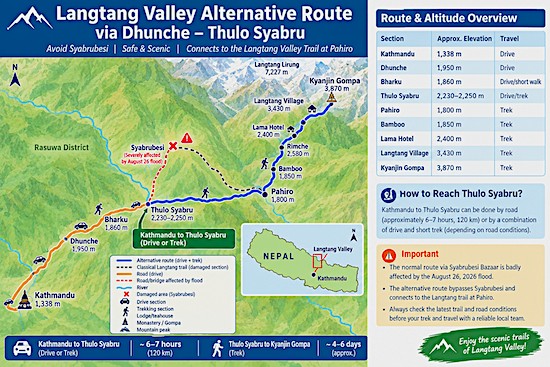 Langtang Valley alternative route map via Dhunche and Thulo Syabru, showing the route toward Pahiro and Kyanjin Gompa.