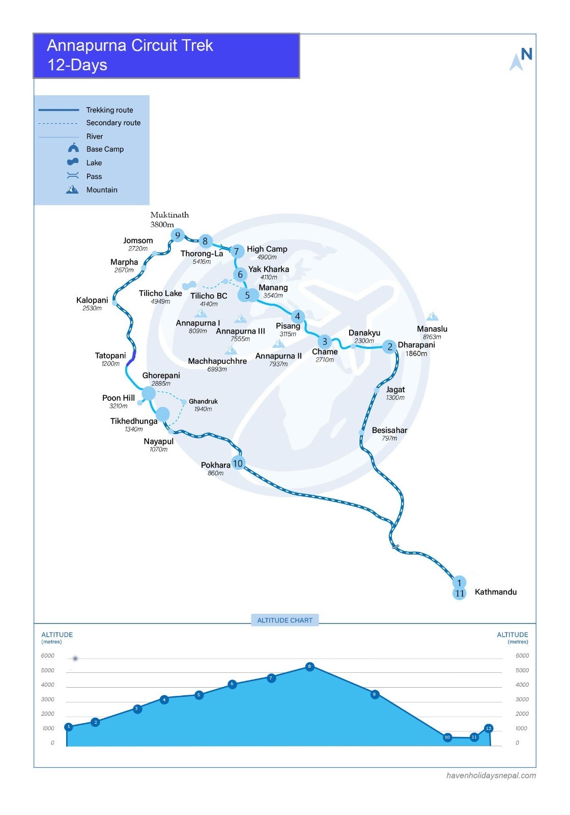 "Annapurna Circuit Trek map showing the complete trekking route from Besisahar to Jomsom via Chame, Manang, Thorong La Pass, and Muktinath, with major villages, elevations, and Himalayan landmarks in Nepal."