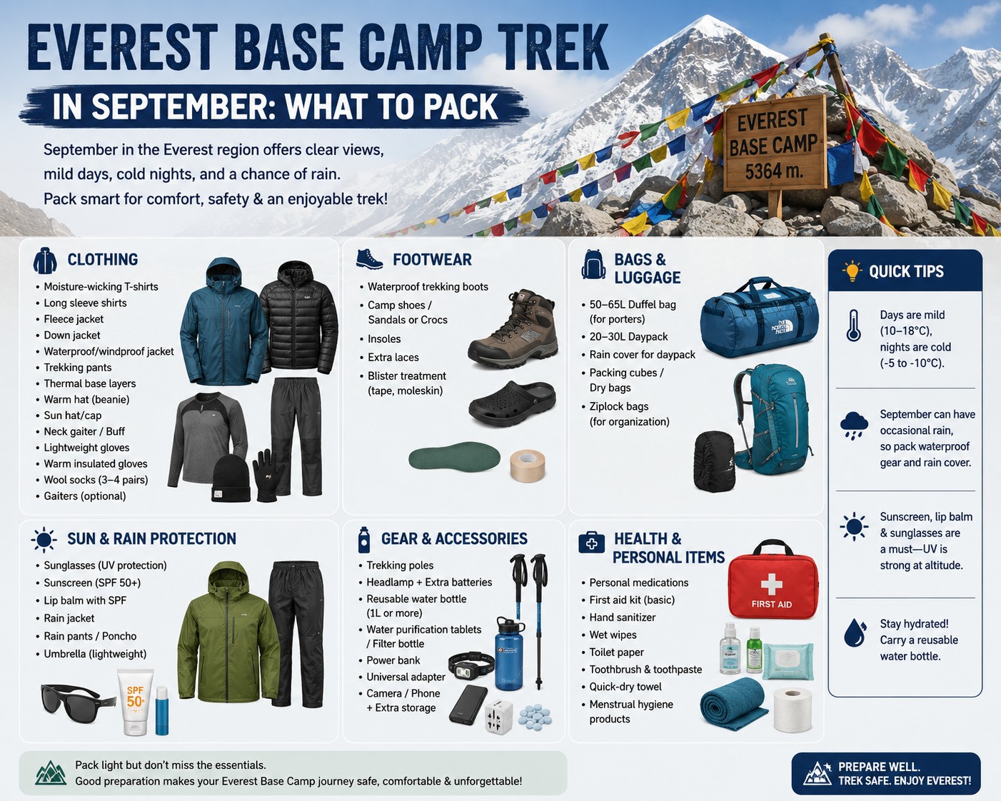 Everest Base Camp Trek packing list neatly arranged on a trekking mat, including hiking boots, waterproof jacket, down jacket, thermal layers, trekking poles, backpack, sleeping bag, gloves, hat, water bottles, and essential gear for September trekking in Nepal.