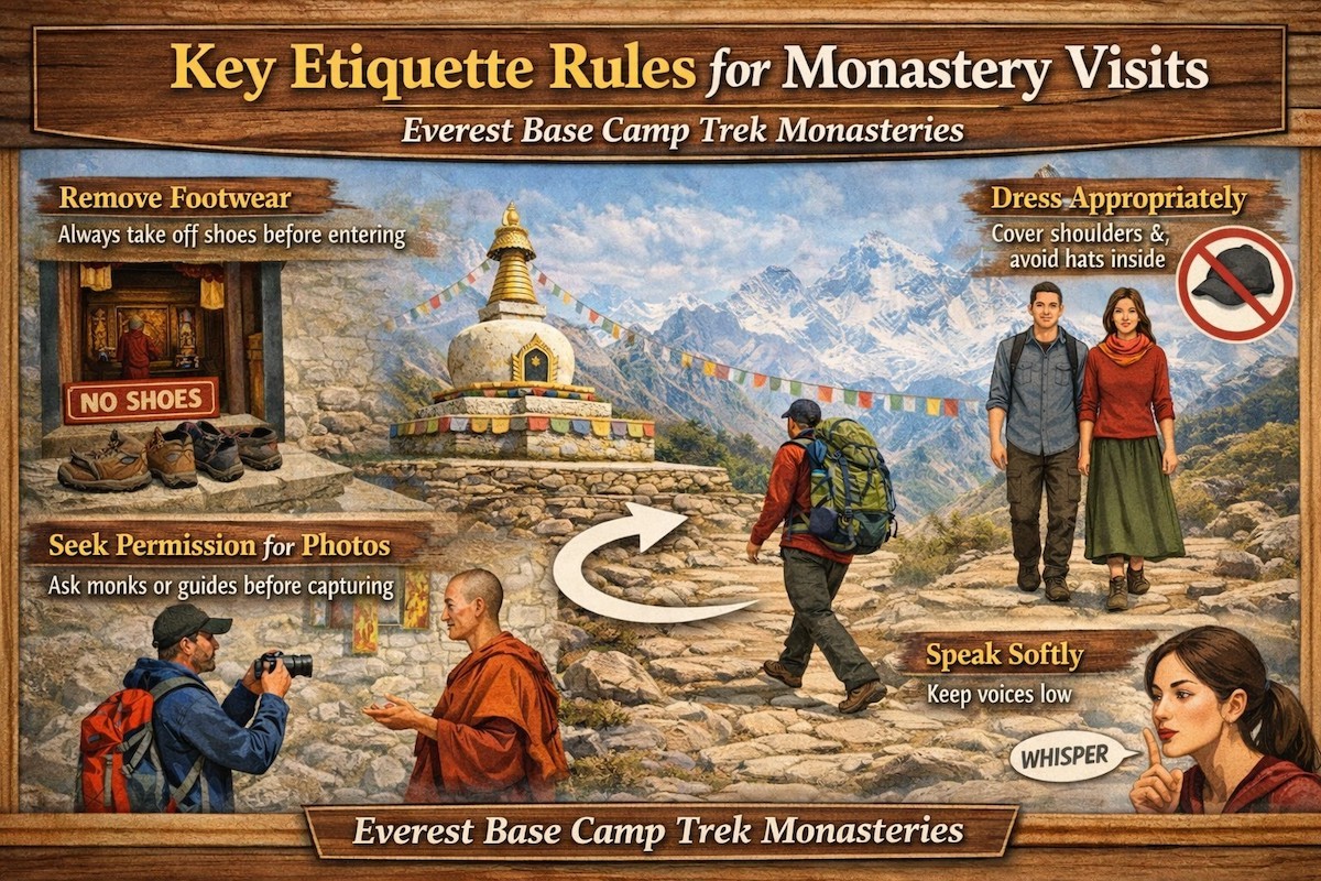 "Visitors learning monastery etiquette at Tengboche and Pangboche Monasteries along the Everest Base Camp Trek, respecting Buddhist traditions, sacred relics, prayer halls, and Sherpa culture in Nepal."  
