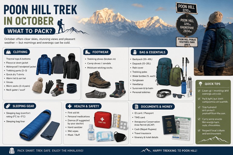 Ghorepani Poon Hill Trek packing list with trekking essentials including backpack, hiking boots, warm clothing, rain gear, and trekking poles.