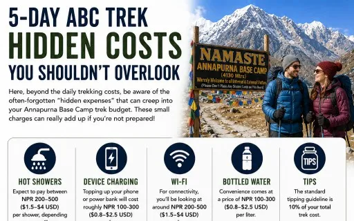 Trekker paying for hot showers, device charging, bottled water, snacks, Wi-Fi, and other small expenses at a mountain teahouse on the 5-Day Annapurna Base Camp Trek