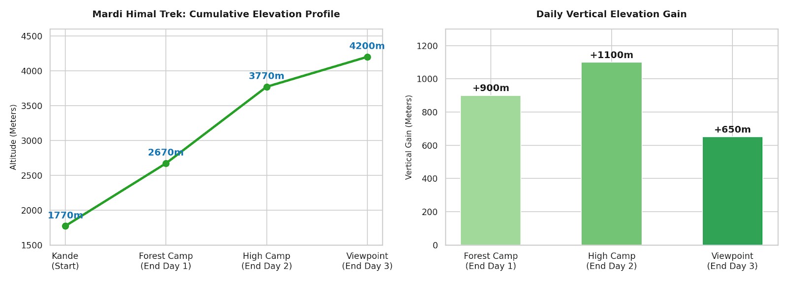 Here’s a simple graph-style visualization for “The Math of the Vertical Climb: Elevation Gain vs Distance