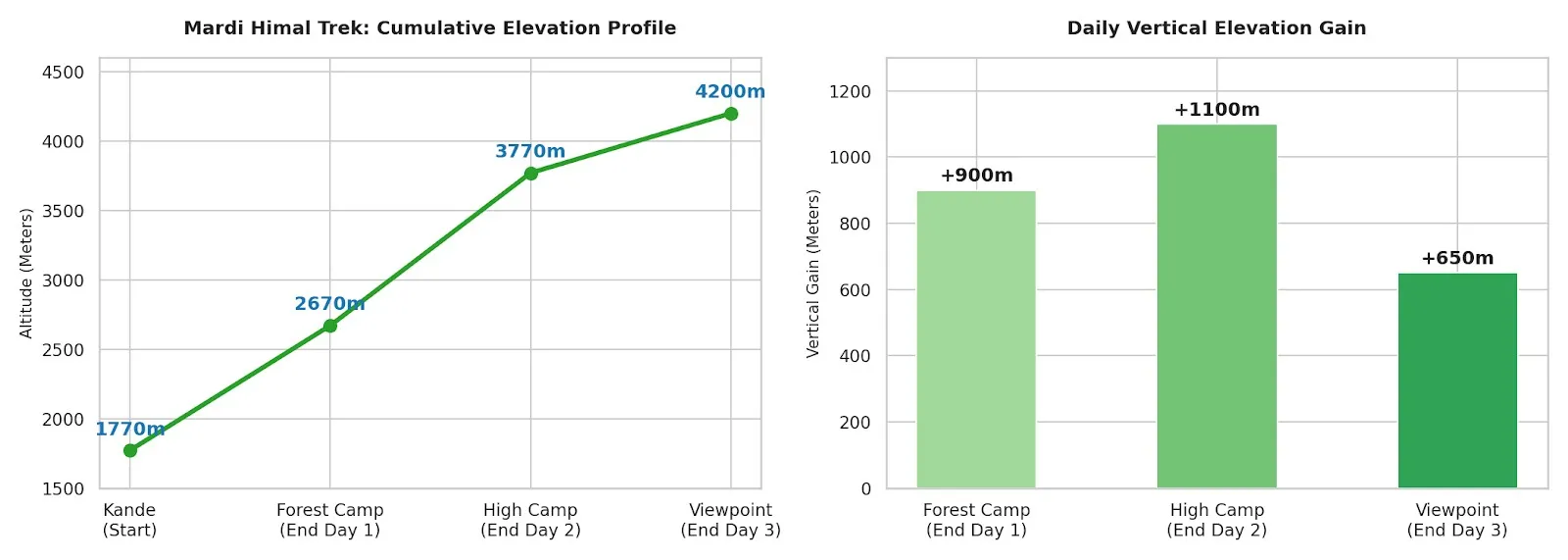 Here’s a simple graph-style visualization for “The Math of the Vertical Climb: Elevation Gain vs Distance
