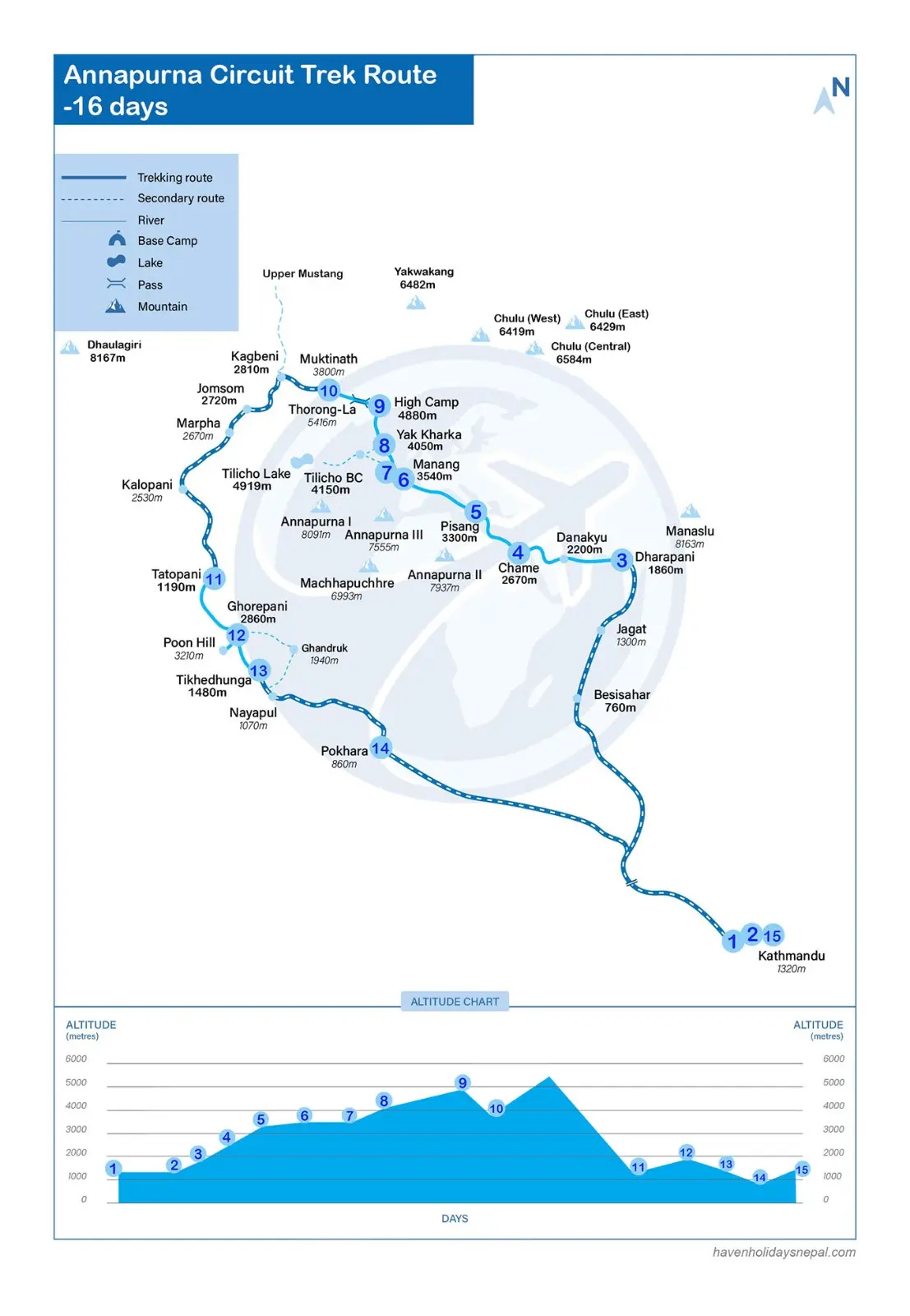 Annapurna Circuit Trek