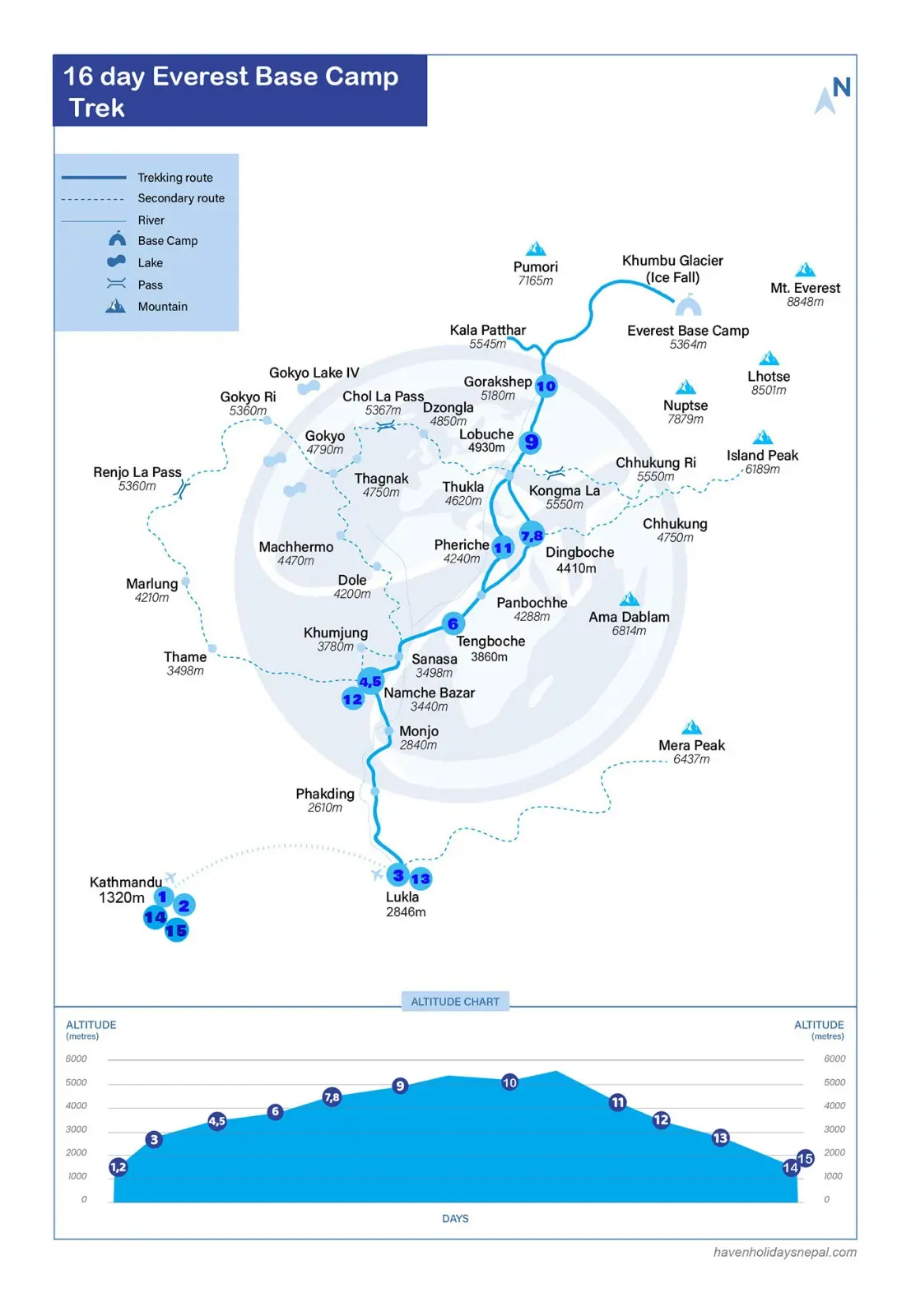 16 day Everest Base Camp Trek