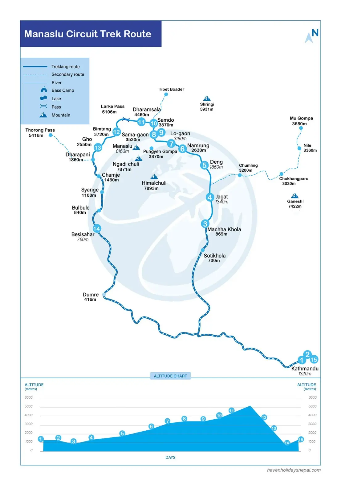 Manaslu Circuit Trek