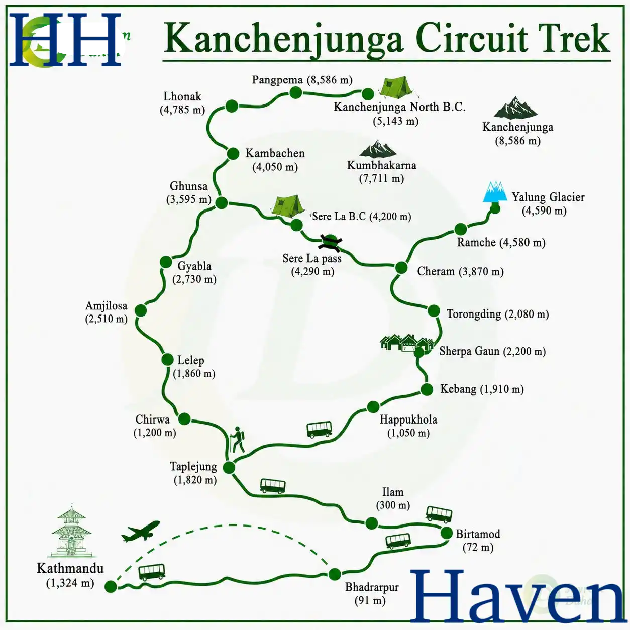 Kanchenjunga Base Camp Trek
