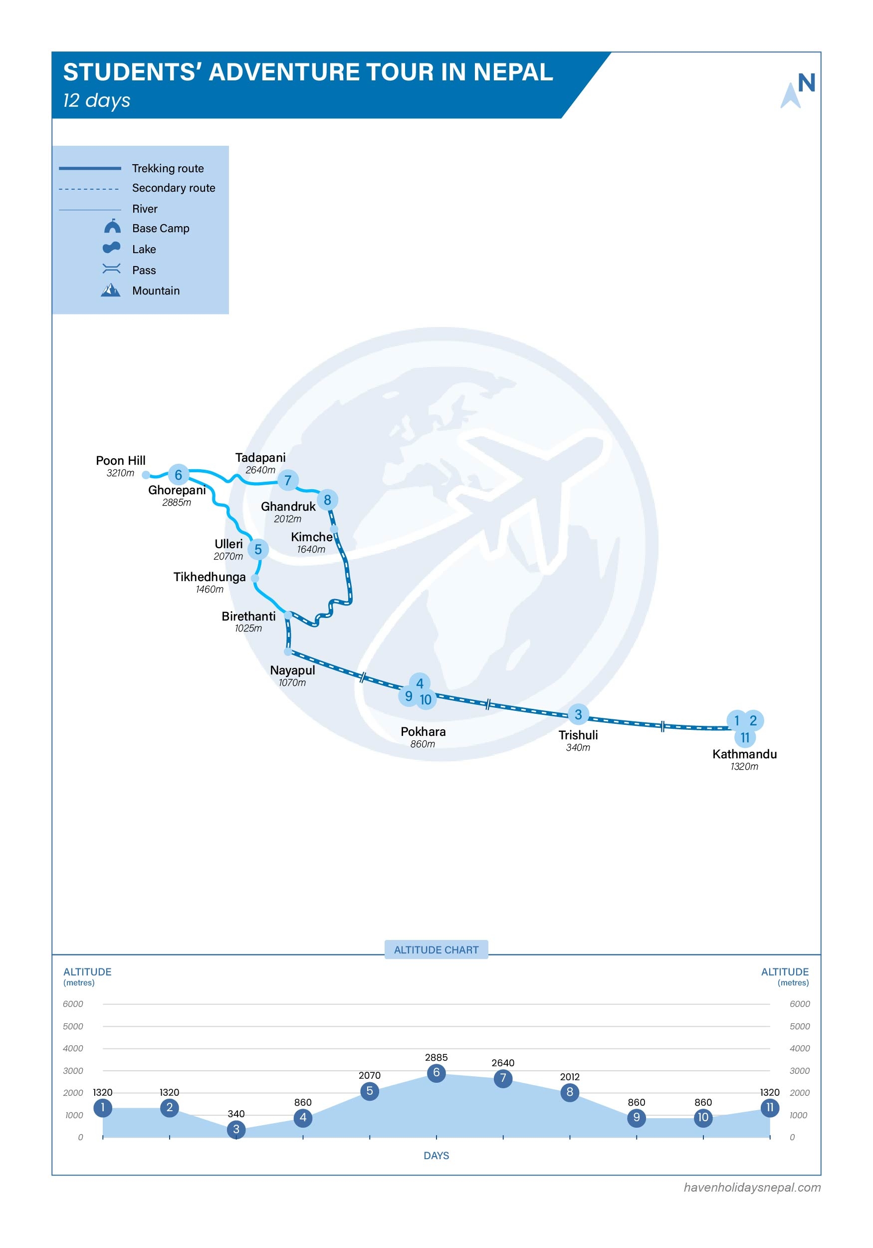 Students' Adventure Tour in Nepal