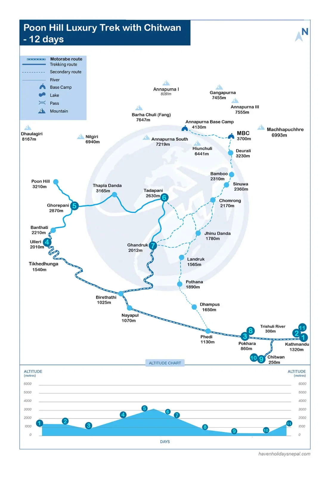 Poon Hill Luxury Trek with Chitwan-12 days