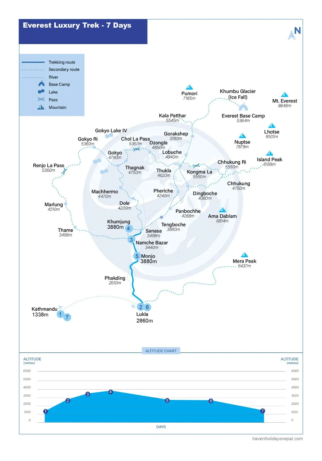 Everest Luxury Trek-7 days