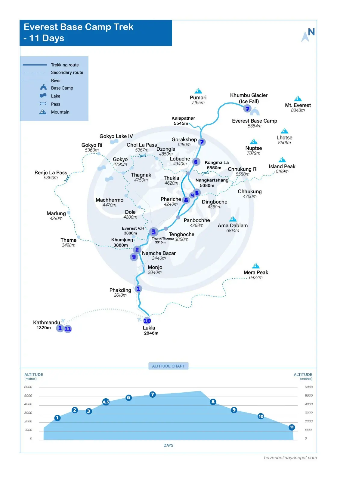 11 Days Everest Base Camp Trek
