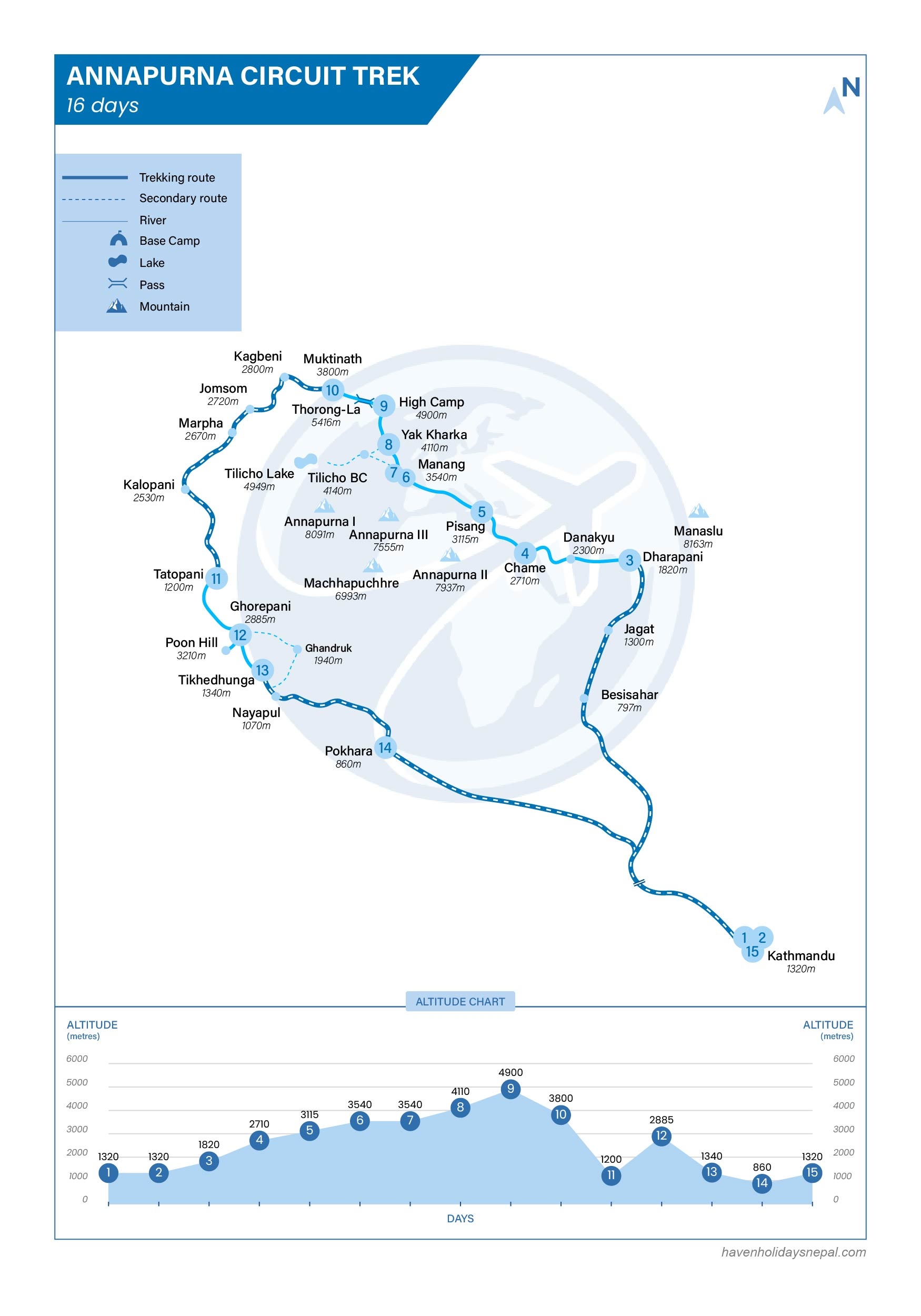 Annapurna Circuit Trek 12 days