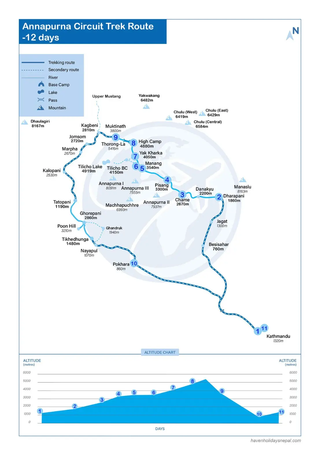 Annapurna Circuit Trek 12 days