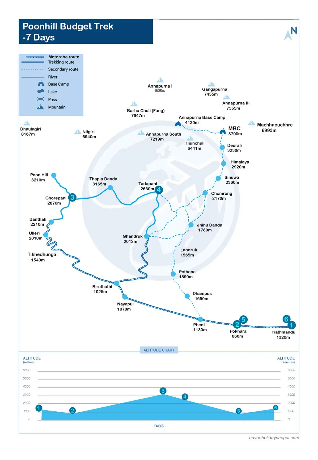 Poonhill Budget Trek 7 Days