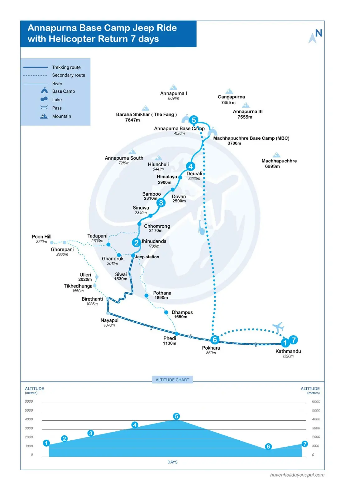 Annapurna Base Camp Jeep Ride with Helicopter Return 7 days