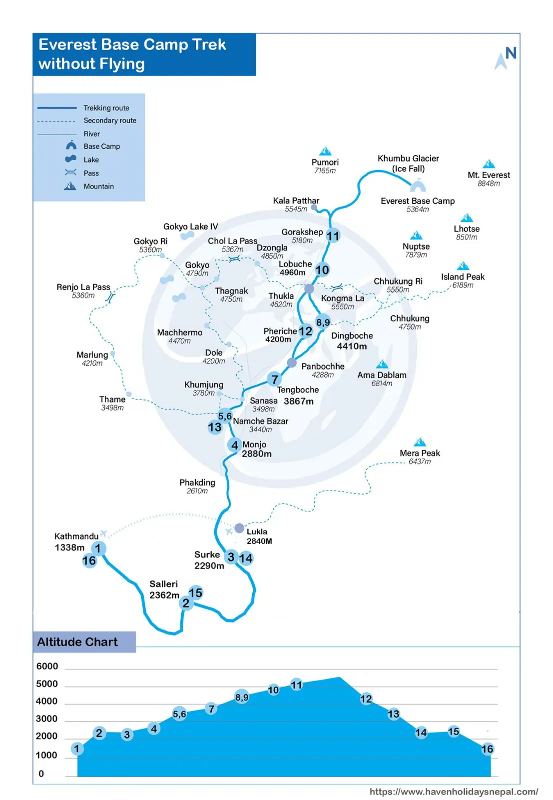Everest Base Camp Trek Without Flying