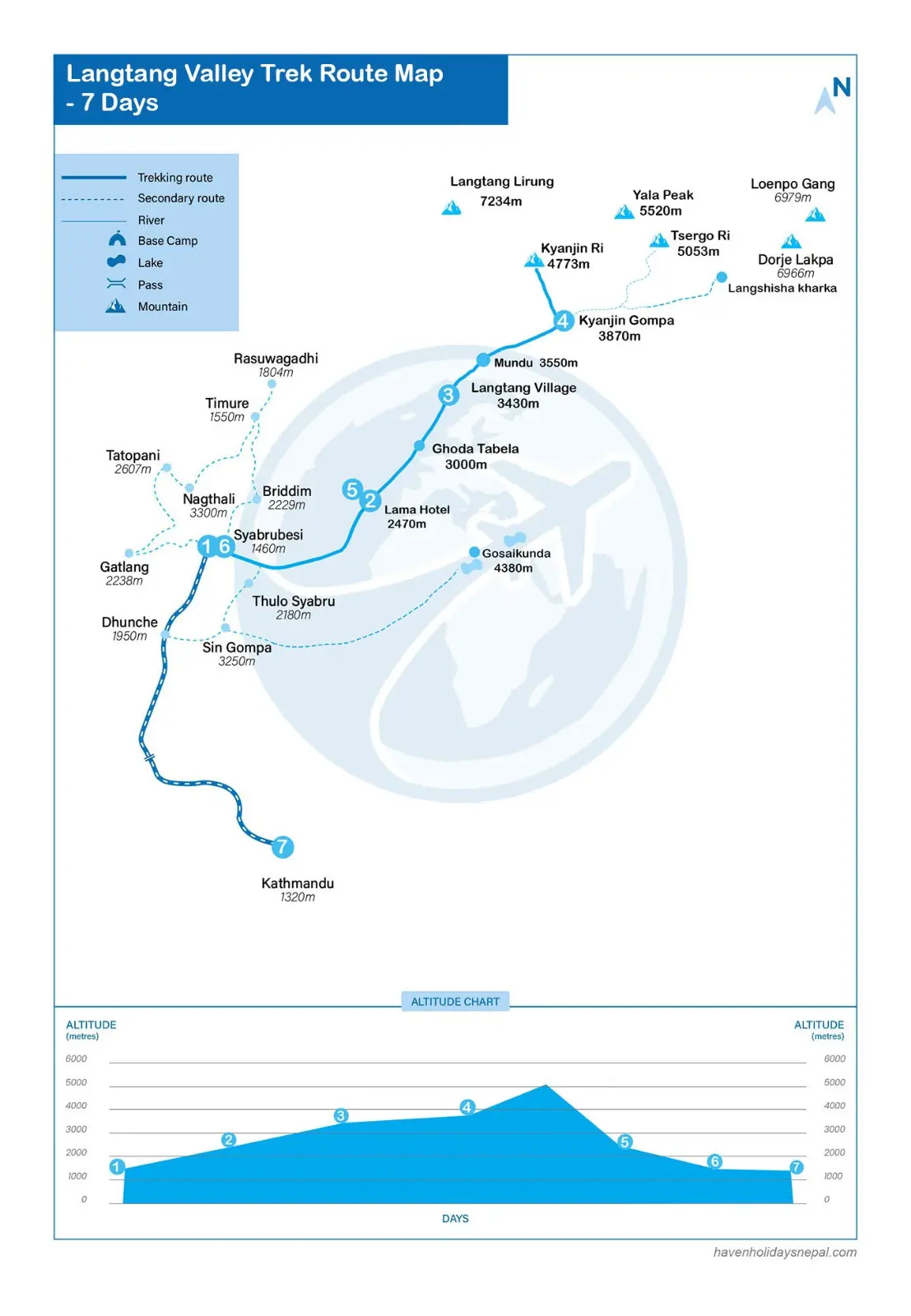 Langtang Valley Trek