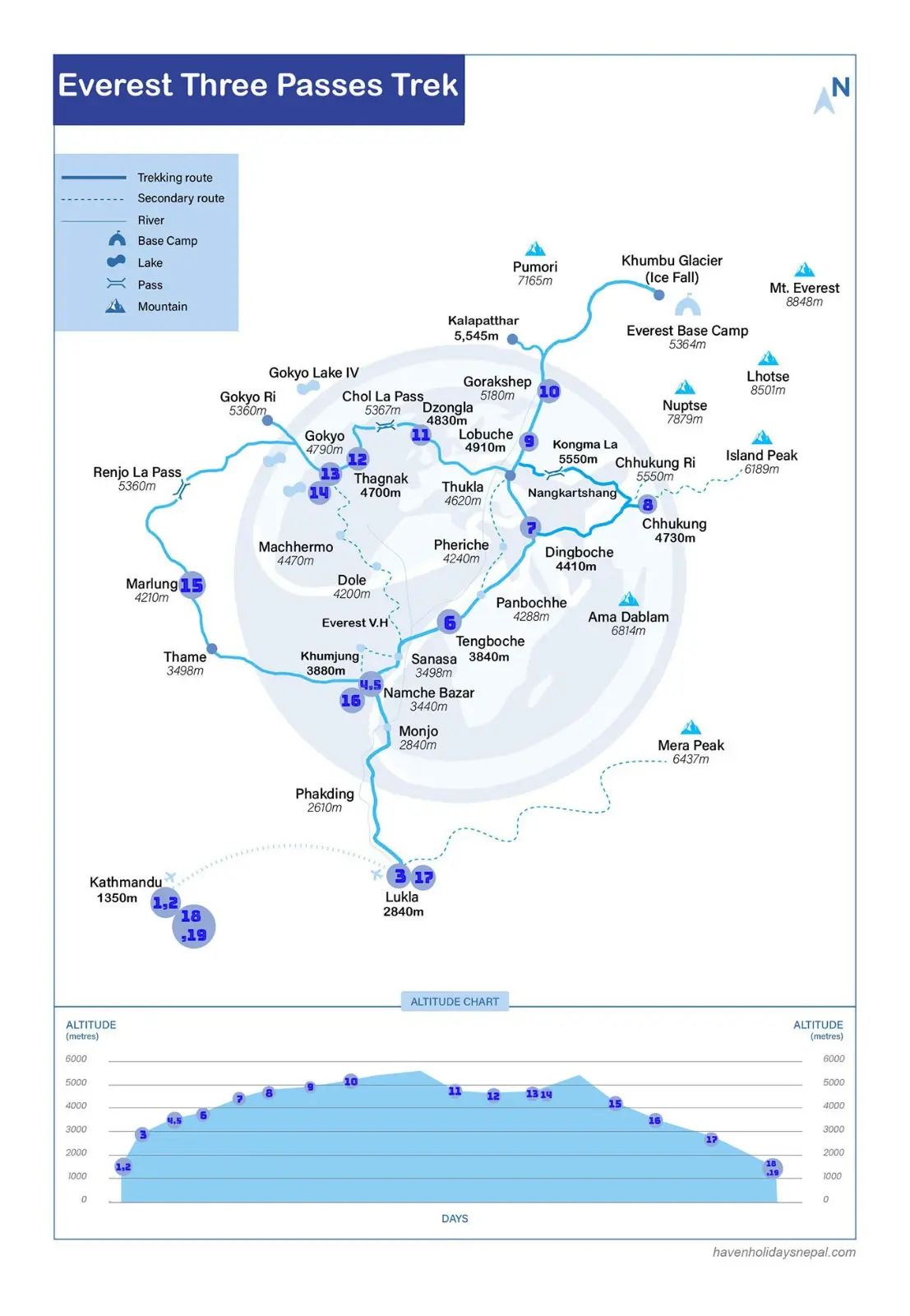 Everest Three Passes Trek