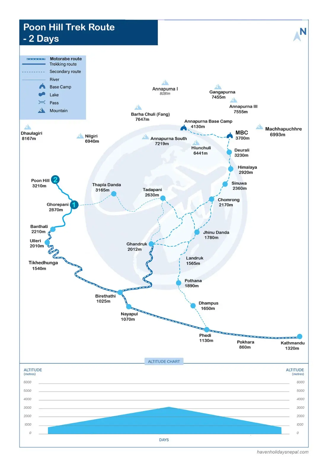 2 Days Poon Hill Trek