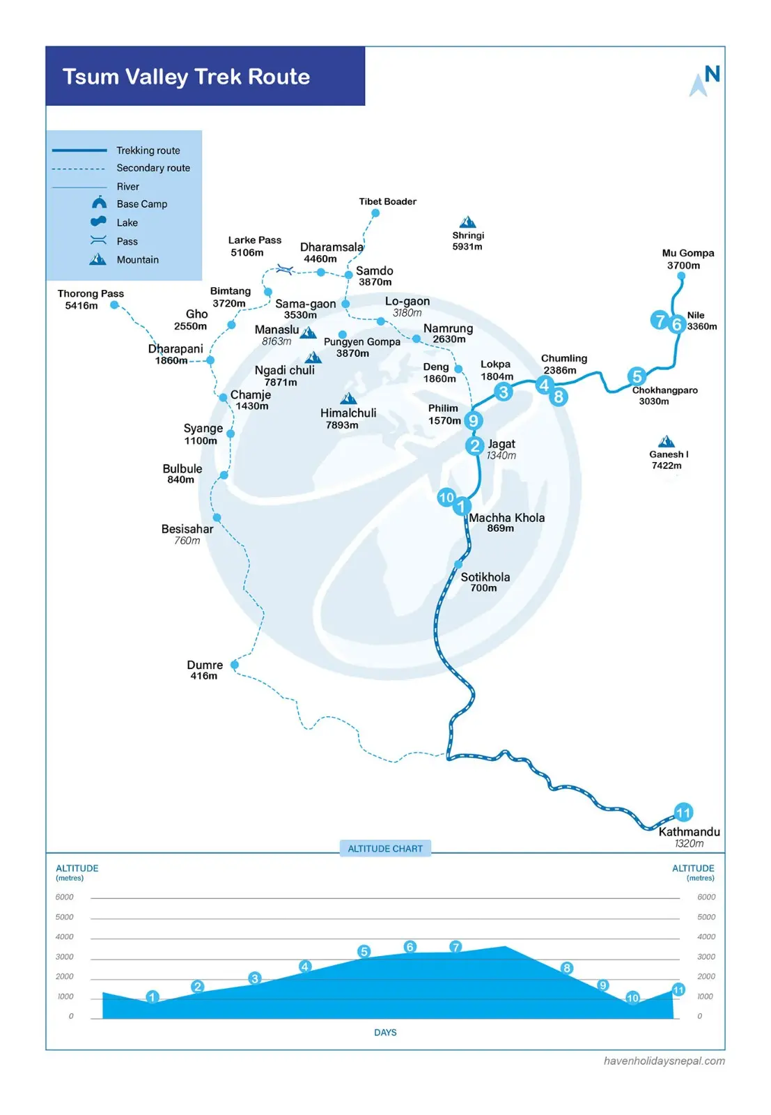 Tsum Valley Trek
