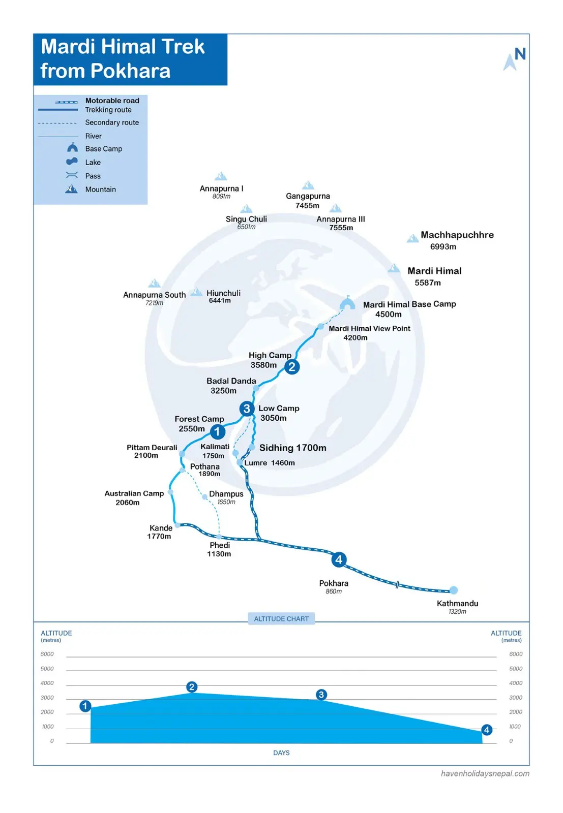 Mardi Himal Trek from Pokhara