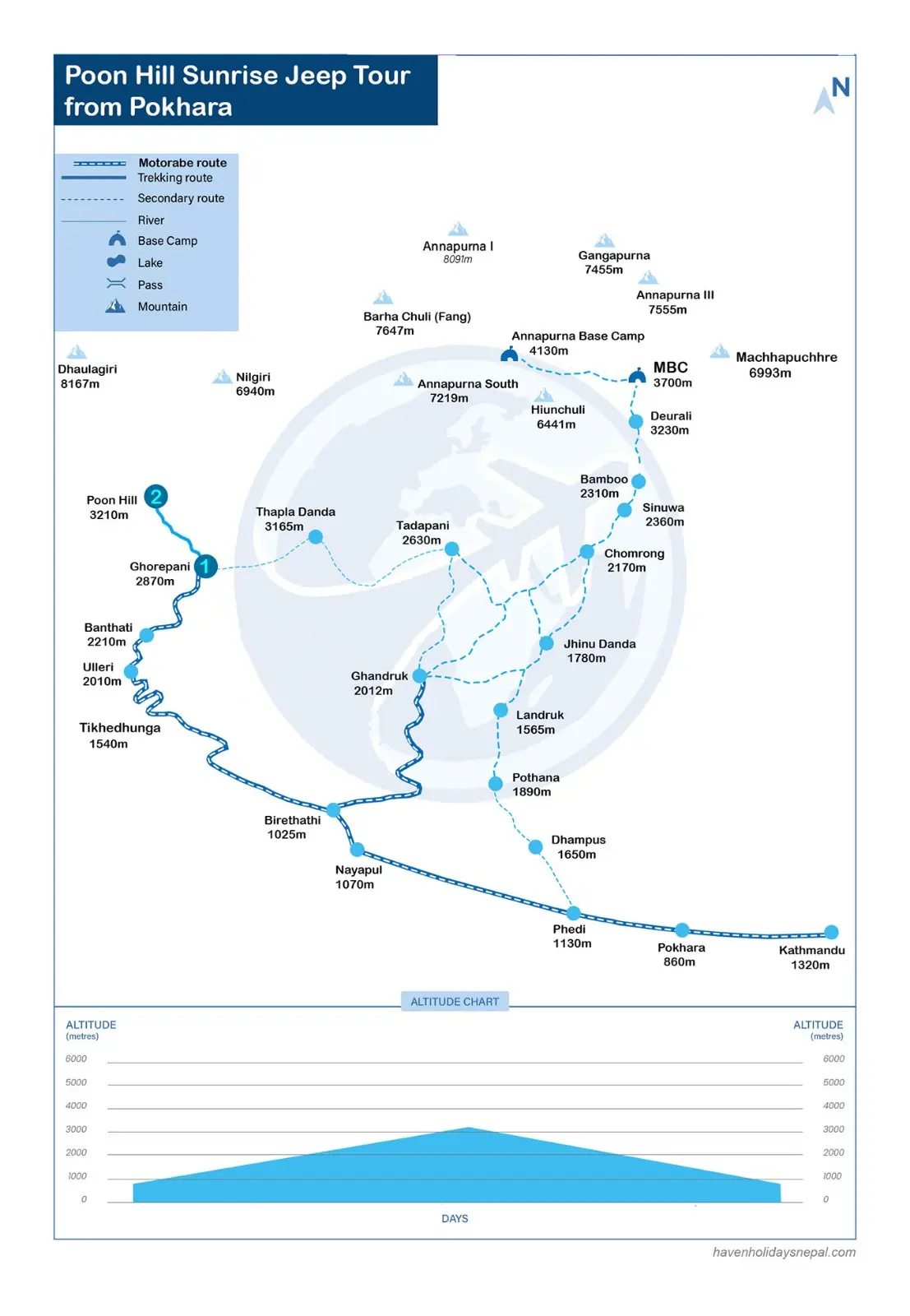 Poon Hill Sunrise Jeep Tour from Pokhara